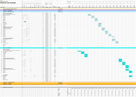 La aplicación excel matriz bcg nos ayuda a construir fácilmente cualquier matriz que nos propongamos. Free resource planning template excel | Natural Buff Dog