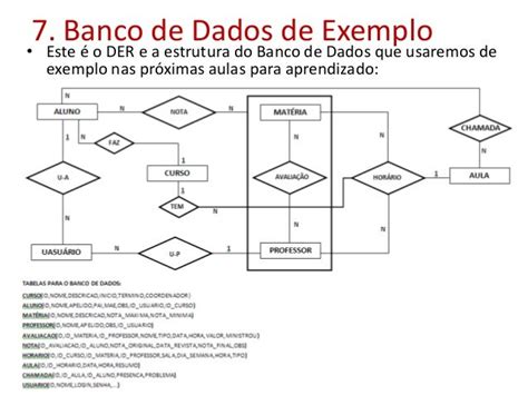 Exemplo De Banco De Dados De Uma Empresa Vários Exemplos