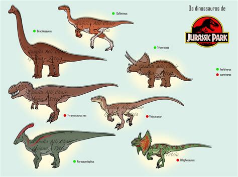 Jurassic Park Dinosaurs By Freakyraptor On Deviantart