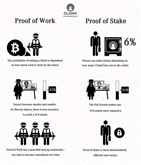 Bitcoin set out to solve the complicated issue of creating trust between a group of trustless agents. Will Proof of Stake Eliminate Bitcoin's Energy Costs?