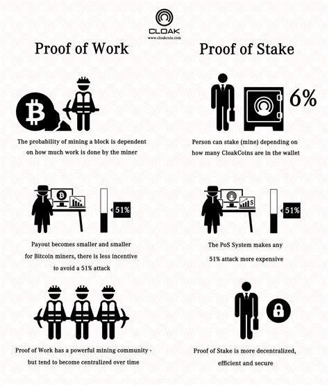 This way to achieve consensus was first suggested by quantum mechanic here and later sunny king and his peer wrote a paper on it. Will Proof of Stake Eliminate Bitcoin's Energy Costs?