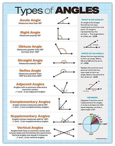 Zoco Types Of Angles Poster Laminated X Inches Geometry