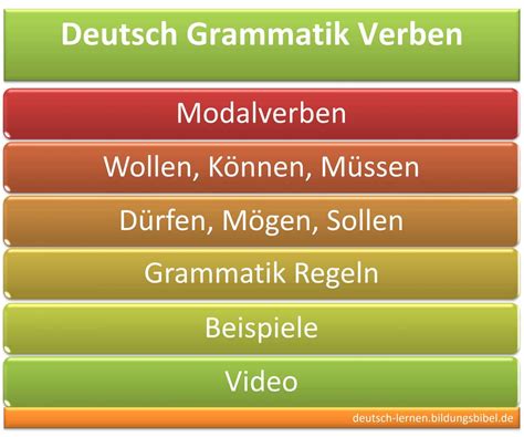Modalverben Konjugieren Regeln Beispiele Deutsch Video