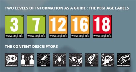 All About Pegi Age Ratings