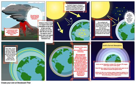 Origin Of The Earths Atmosphere Storyboard By Sarazhang