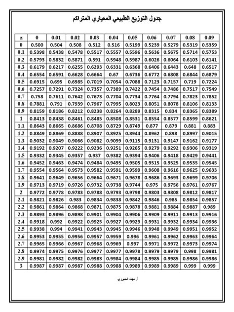 جدول التوزيع الطبيعي القياسي pdf