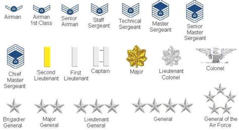 Top 50 Of Air Force Officer Rank Chart