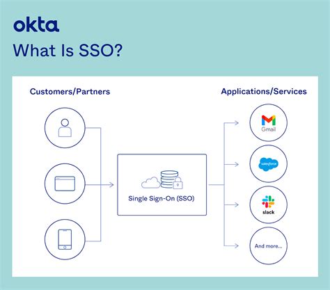 What Is Single Sign On Sso And How Does It Work Okta