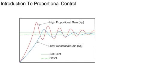Intro To Proportional Control - YouTube