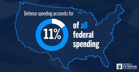 Infographic The Facts About Us Defense Spending