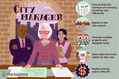 Including requirements, responsibilities, statistics, industries, similar jobs and job openings for cash management officer i. City Manager Job Description: Salary, Skills, & More