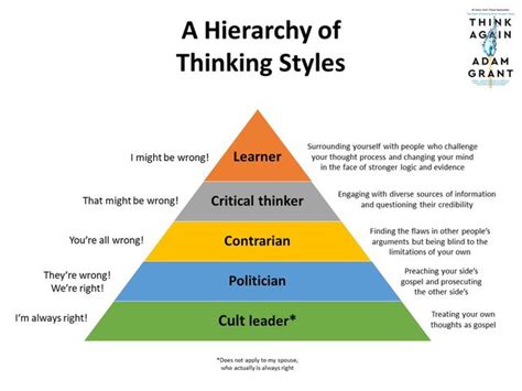 5 Thinking Styles That Reveal The Key To Effective Leadership And