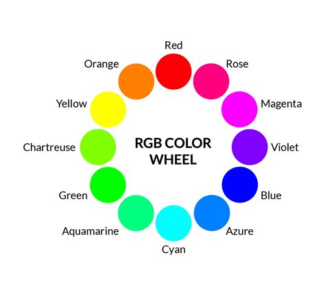 Rgb Color Wheel Color Wheel Types Of Color Schemes Images