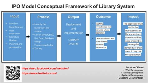Library System Conceptual Framework