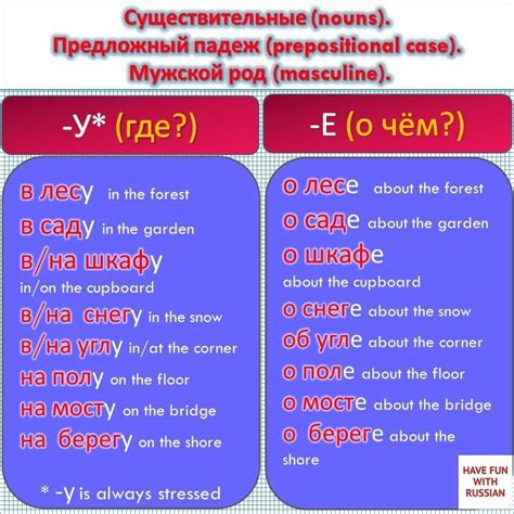 ᐉ 6 Russian Cases In ☀simple Words With Visual Sheets Charts Video
