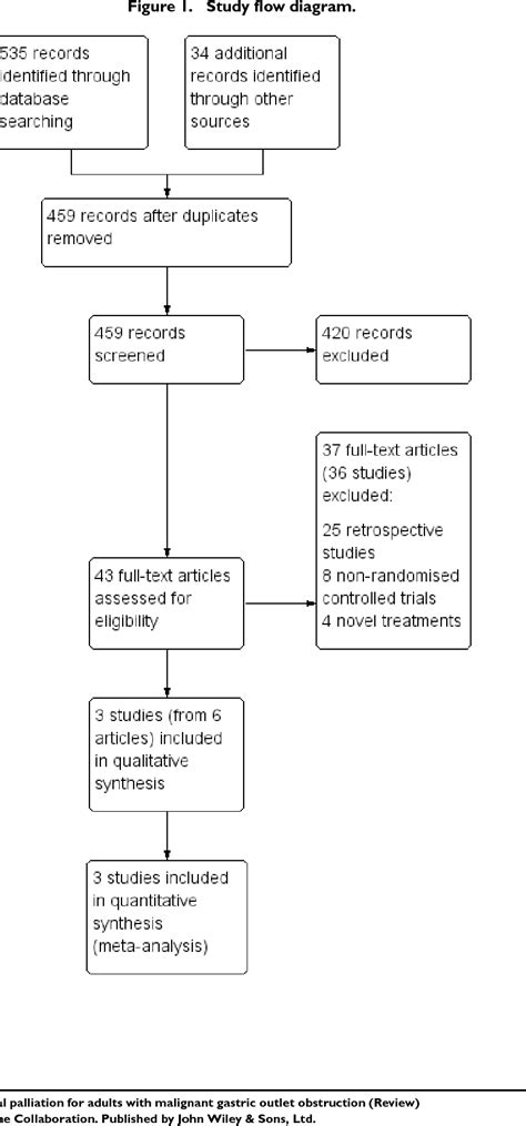 Figure 1 From Stent Placement Versus Surgical Palliation For Adults