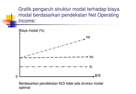 Pengaruh Struktur Modal Profitabilitas Ukuran Perusahaan Pertumbuhan