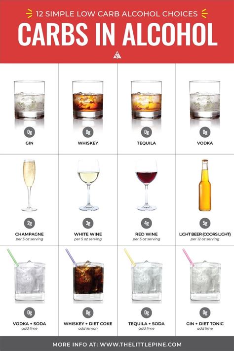 Alcoholic drinks, like many other drinks, contain calories that can add up quickly. Guide to Low Carb Alcohol — Top 26 Drinks + What to Avoid