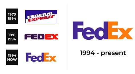 Fedex Logo And Sign New Logo Meaning And History Png Svg