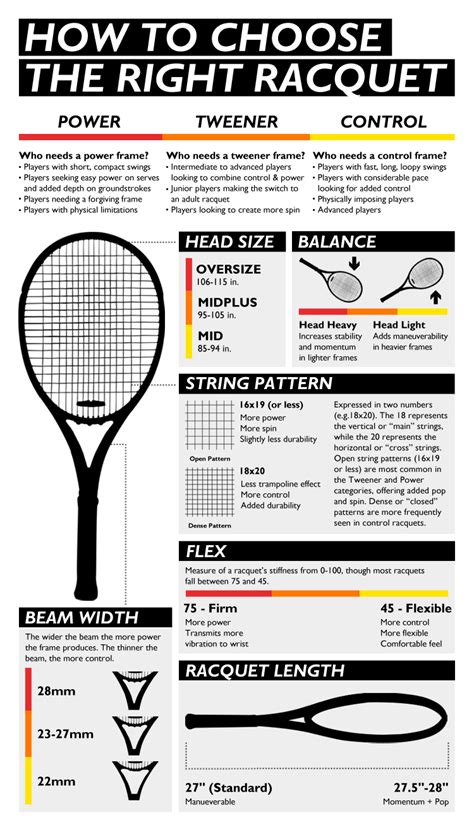 How To Choose The Right Tennis Racquet A Buyers Guide