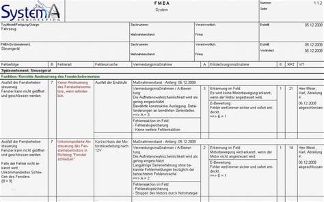 Für alle beschriftbaren durable produkte. Formblatt 221 Excel Vorlage Süß Beste Fmea Vorlage ...