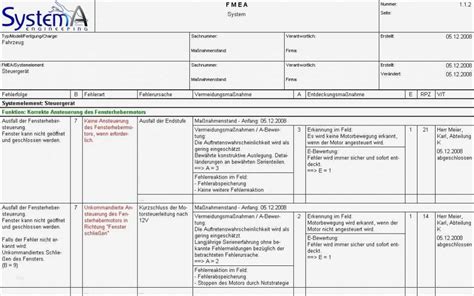 Jetzt formblatt 222 vorlage & formblatt 221 vorlage kostenlos herunterladen! Formblatt 221 Excel Vorlage Süß Beste Fmea Vorlage ...