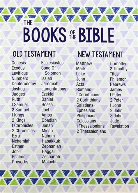 Books Of The Bible Printable Free Printable Templates