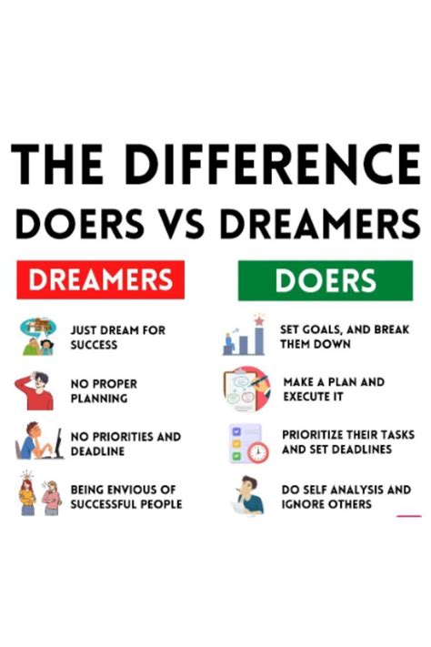 Difference Between Doers Vs Dreamers In 2023 Mindset Quotes Positive