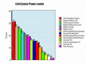 Soilder5679 Power Levels Ultra Dragon Ball Wiki Fandom