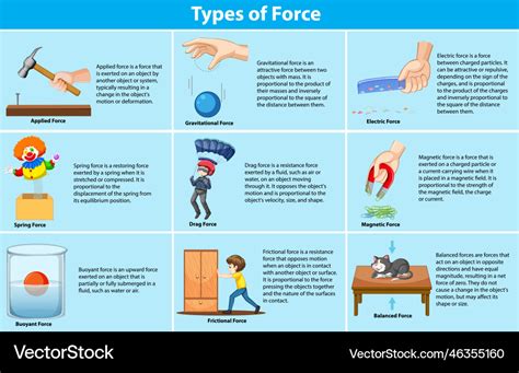 types of use of force