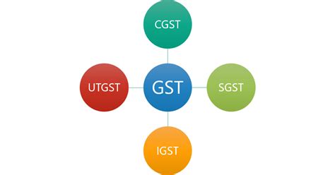 Find out everything you need to know about sst in malaysia as a small business owner. Things You Need to Know About GST - Explained in Details ...