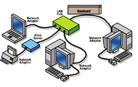 Konektivitas Internet Melalui Jaringan Kabel Dan Nirkabel Homecare
