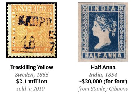 A Selection Of Rare Stamps Discover Topical Stamp Collecting
