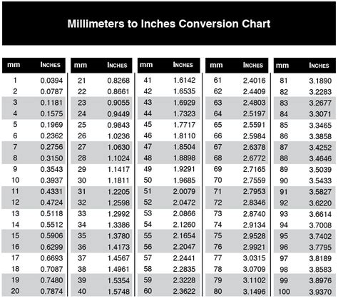 Measurement Conversion Chart Printable Mm To Inches Accurate