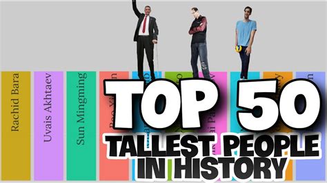 Top 50 Tallest People In History 2021 YouTube