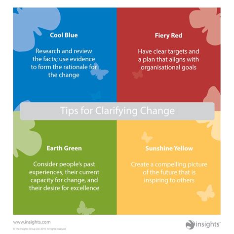 Insights On Twitter Keep These Tips Handy For Dealing With Change