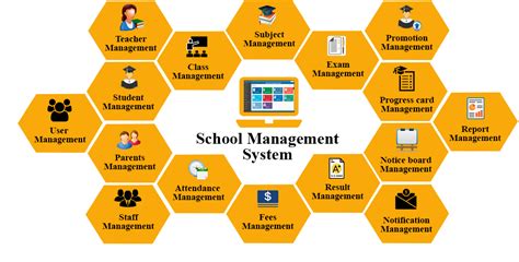School And Learning Management System Princesage Online Branding