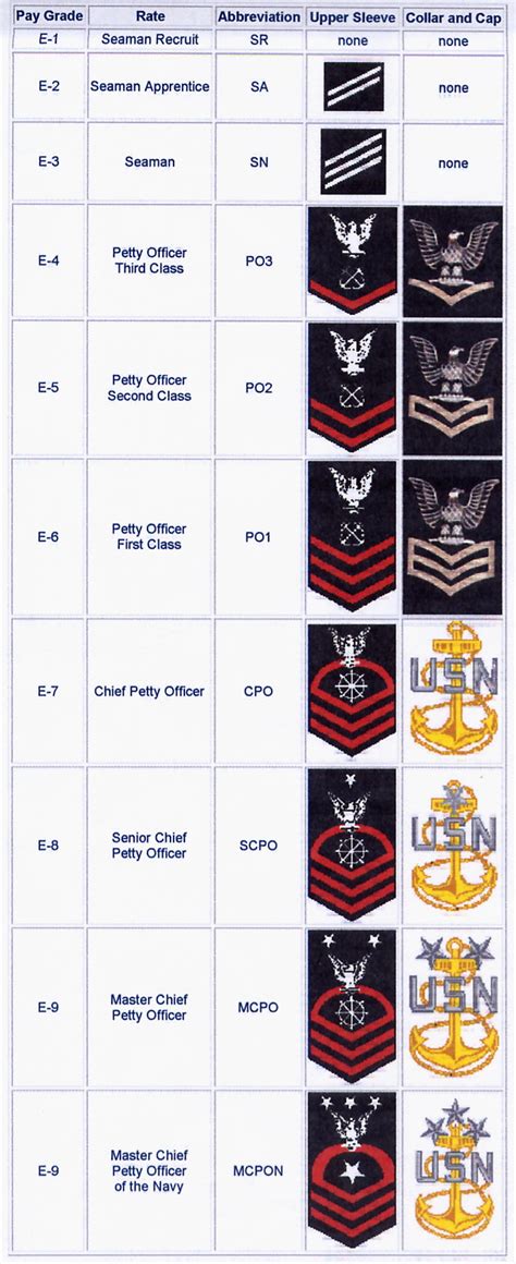 us navy enlisted ranks chart porn sex picture