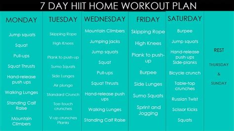 a full body hiit workout at home no equipment thefitnessphantom