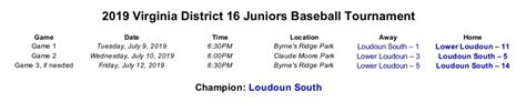 2019 Junior League Baseball Tournament Virginia District 16 Little League