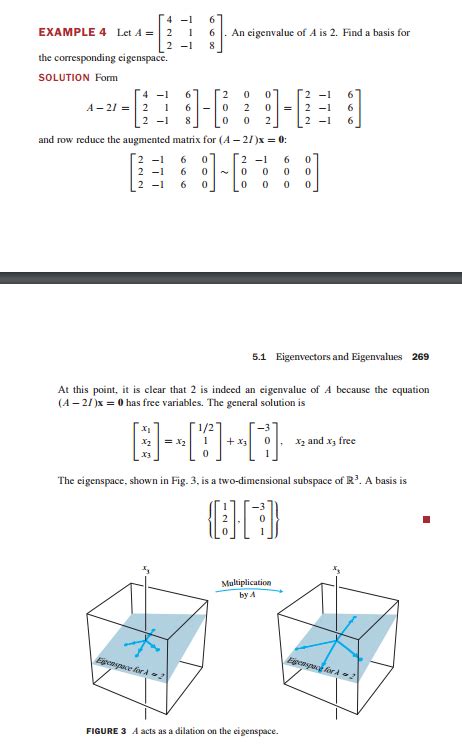Linear Algebra Understanding An Eigenspace Visually Mathematics