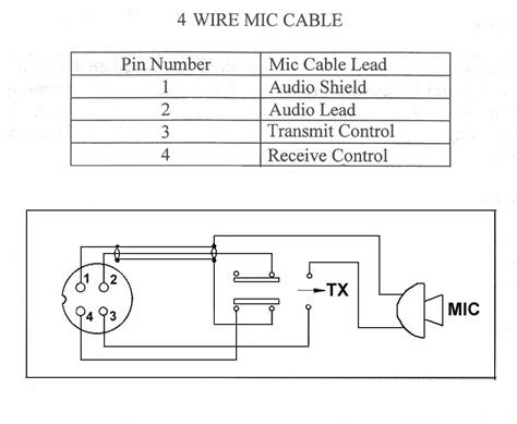 11 to 18v range, widely used for broadcast equipment female on power source, male on device. Cobra Mic Wiring Diagram 4 Pin