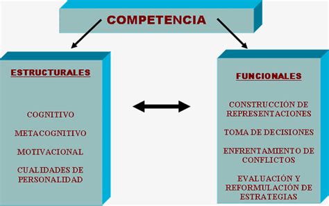 Esemex Tema 3 Normas De Competencia Laboral