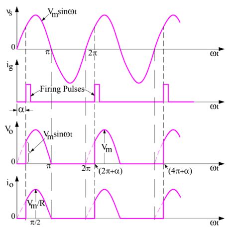 Single Phase Half Wave Controlled Rectifier Electrical Concepts