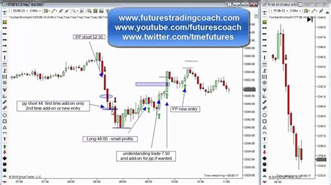 040115 Daily Market Review Es Tf Live Futures Trading Call Room