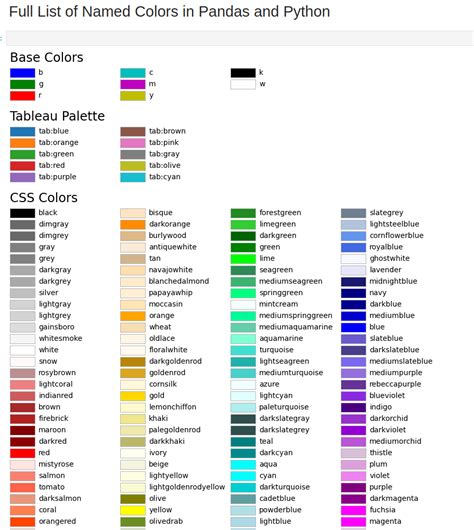 Full List Of Named Colors In Pandas And Python Hot Sex Picture