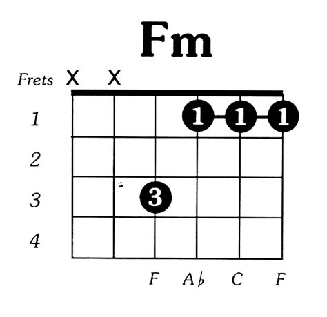 F M Chord Chart Chord Walls