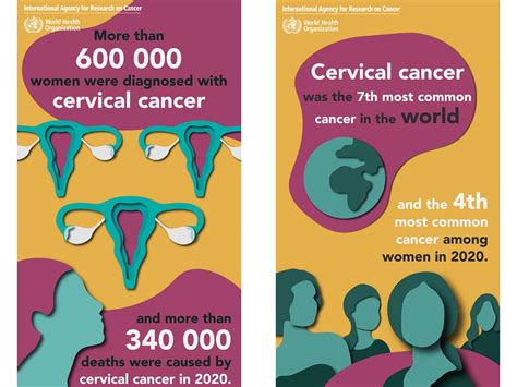 Iarc Screening Group Homepage Cervical Oral And Breast Cancer