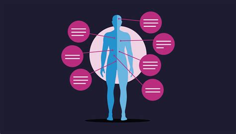An Introduction To Body Maps Caredocs