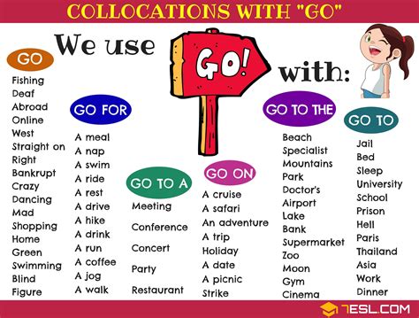 How To Use The Verb Go Go To Go For Go On • 7esl Learn English